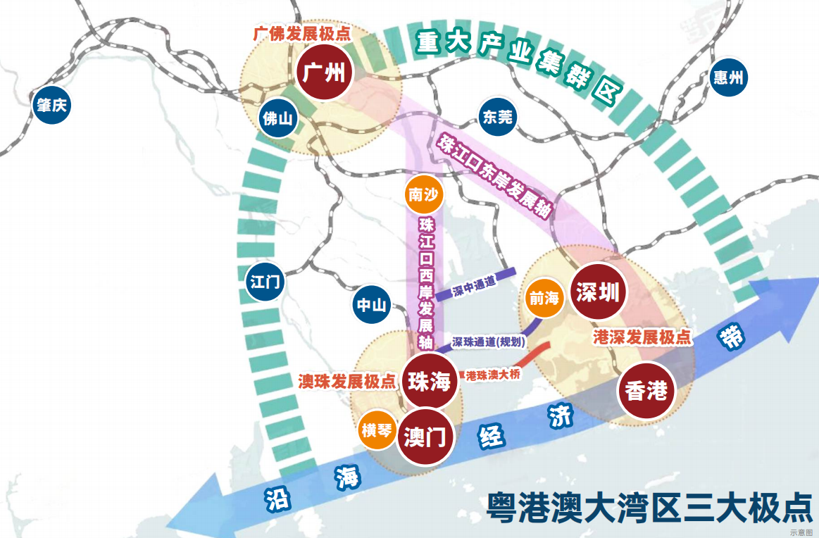 粵港澳大灣區交通區位