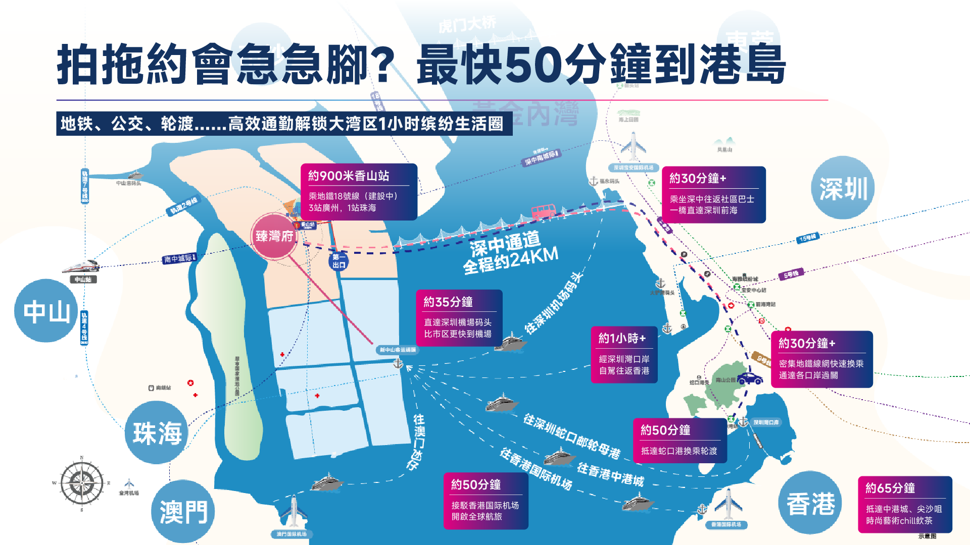 深中通道與翠亨新區題材